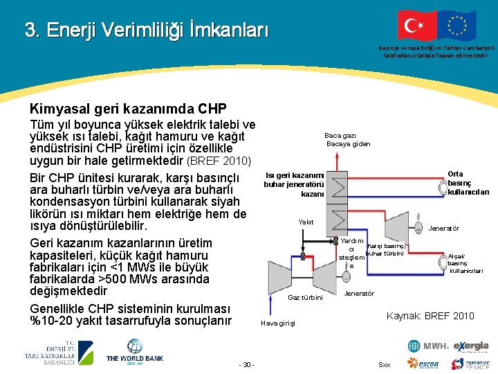 3. Enerji Verimliliği İmkanları Bu proje Avrupa Birliği ve Türkiye Cumhuriyeti tarafından ortaklaşa finanse