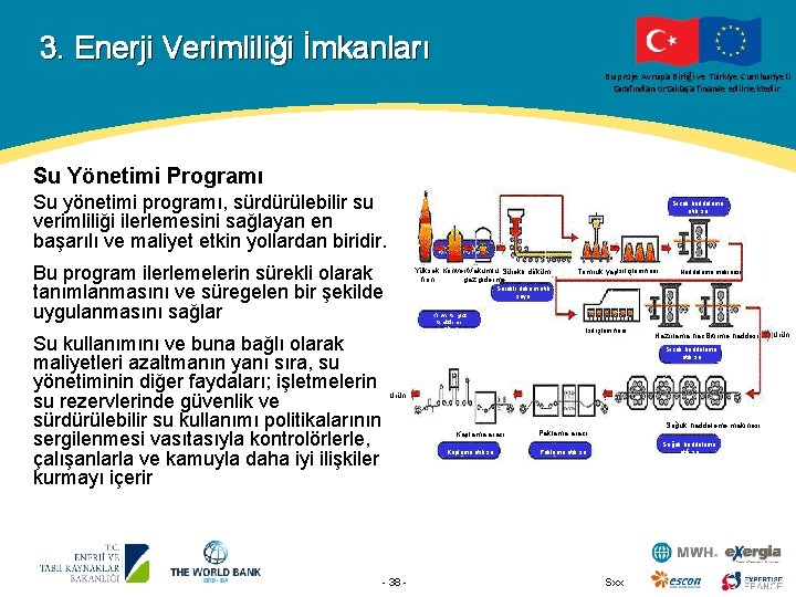 3. Enerji Verimliliği İmkanları Bu proje Avrupa Birliği ve Türkiye Cumhuriyeti tarafından ortaklaşa finanse