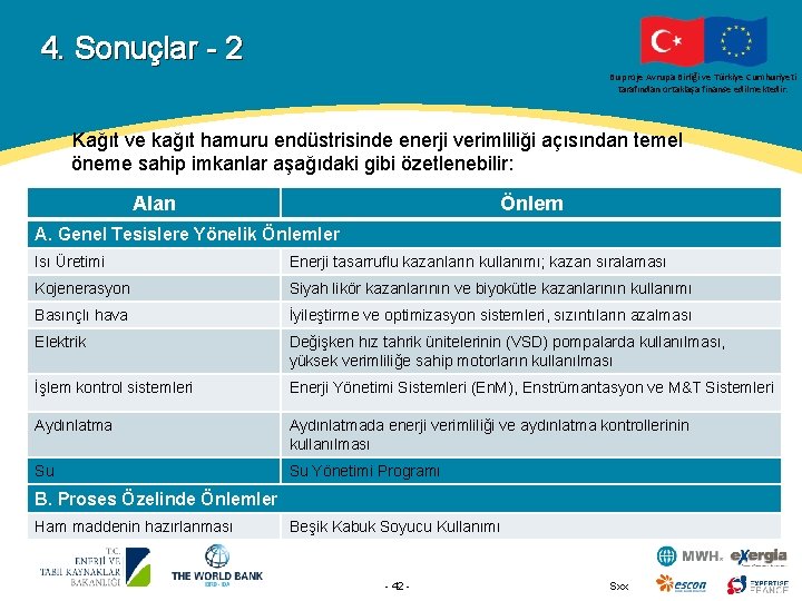 4. Sonuçlar - 2 Bu proje Avrupa Birliği ve Türkiye Cumhuriyeti tarafından ortaklaşa finanse