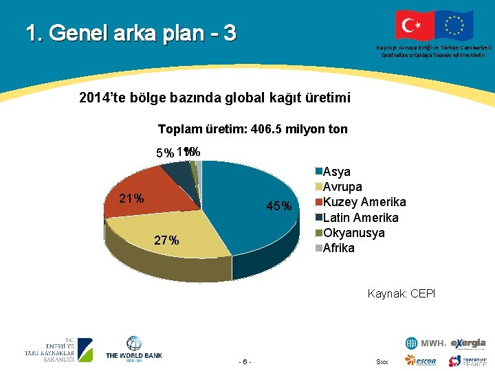 1. Genel arka plan - 3 Bu proje Avrupa Birliği ve Türkiye Cumhuriyeti tarafından