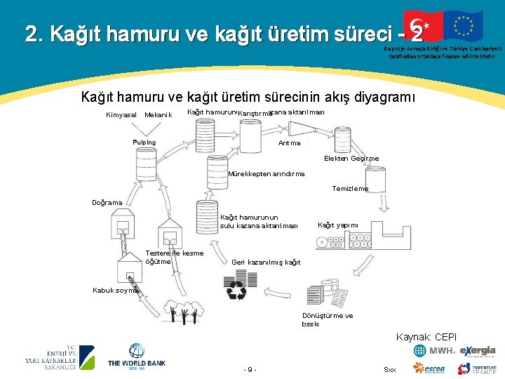 2. Kağıt hamuru ve kağıt üretim süreci - 2 Bu proje Avrupa Birliği ve