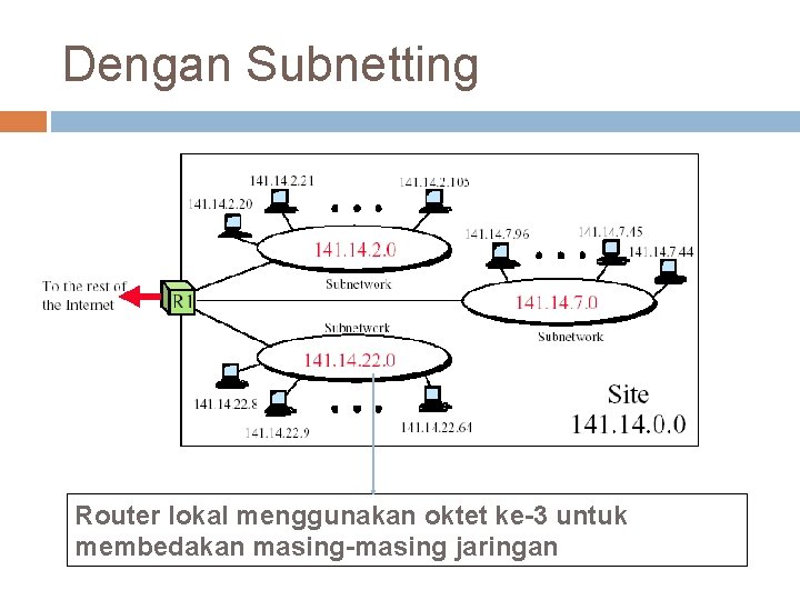 Dengan Subnetting Router lokal menggunakan oktet ke-3 untuk membedakan masing-masing jaringan 