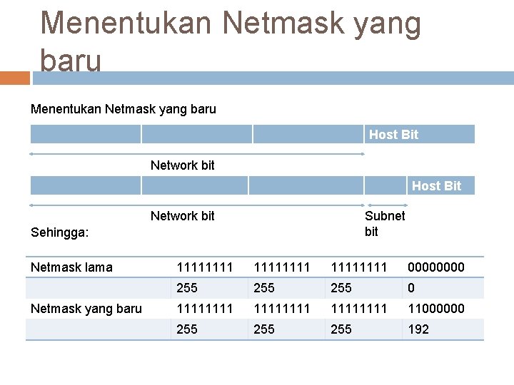 Menentukan Netmask yang baru Host Bit Network bit Subnet bit Sehingga: Netmask lama Netmask