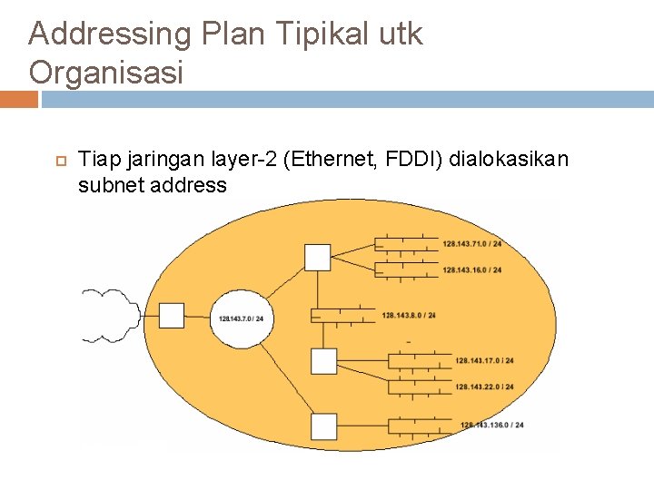 Addressing Plan Tipikal utk Organisasi Tiap jaringan layer-2 (Ethernet, FDDI) dialokasikan subnet address 