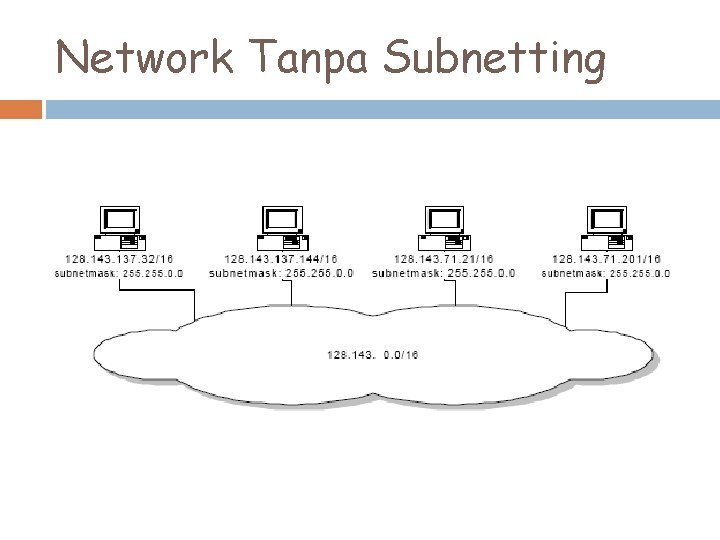 Network Tanpa Subnetting 
