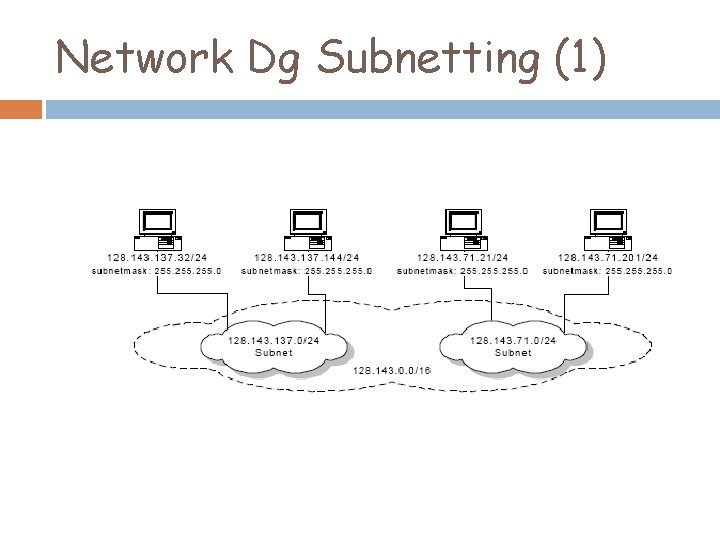 Network Dg Subnetting (1) 