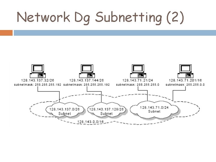 Network Dg Subnetting (2) 