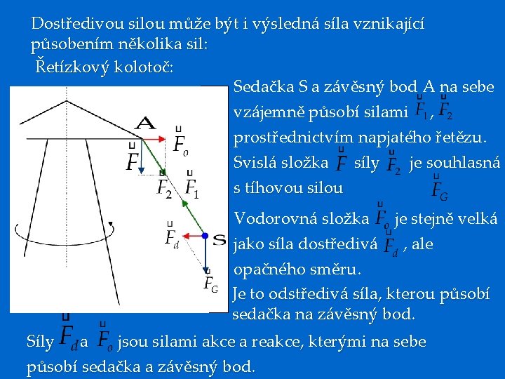 Dostředivou silou může být i výsledná síla vznikající působením několika sil: Řetízkový kolotoč: Sedačka