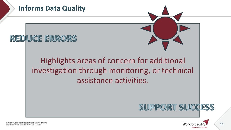 Informs Data Quality REDUCE ERRORS Highlights areas of concern for additional investigation through monitoring,