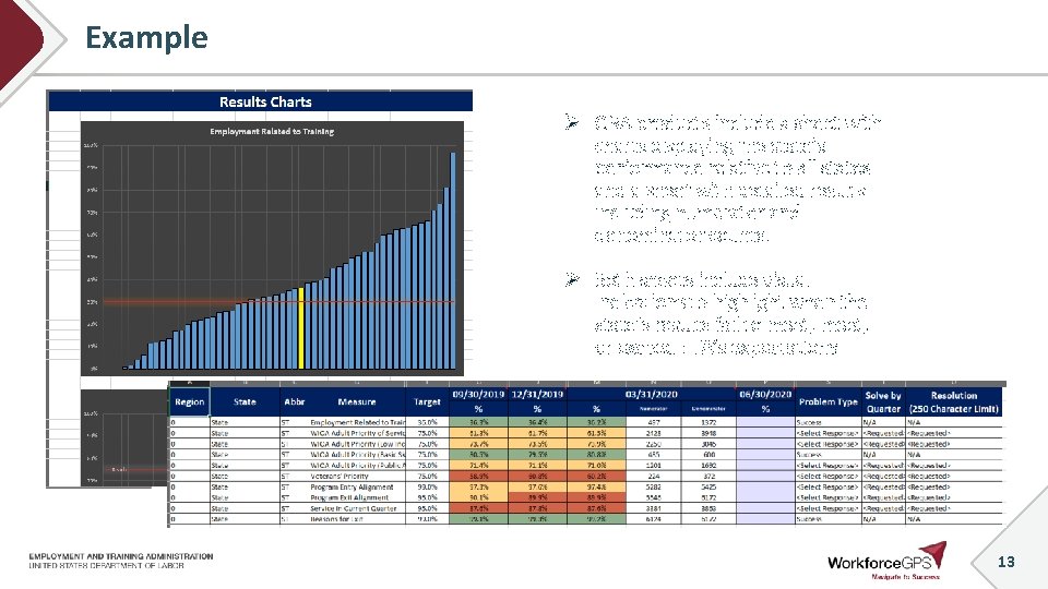 Example Ø QRA products include a sheet with charts displaying the state’s performance relative