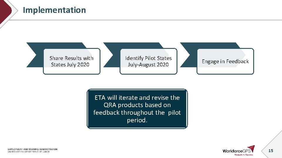 Implementation Share Results with States July 2020 Identify Pilot States July-August 2020 Engage in