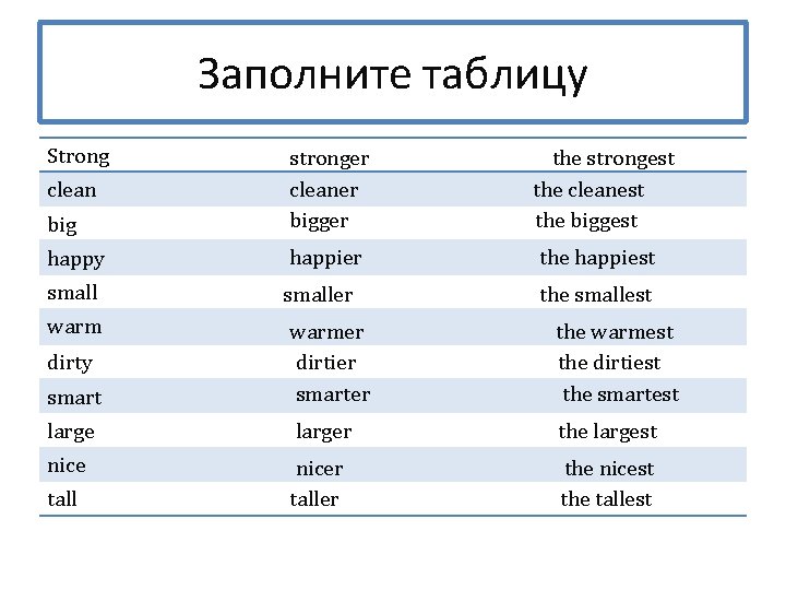 Заполните таблицу Strong big stronger cleaner bigger the strongest the cleanest the biggest happy