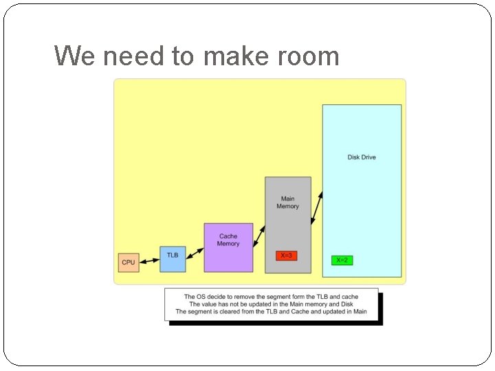 We need to make room 