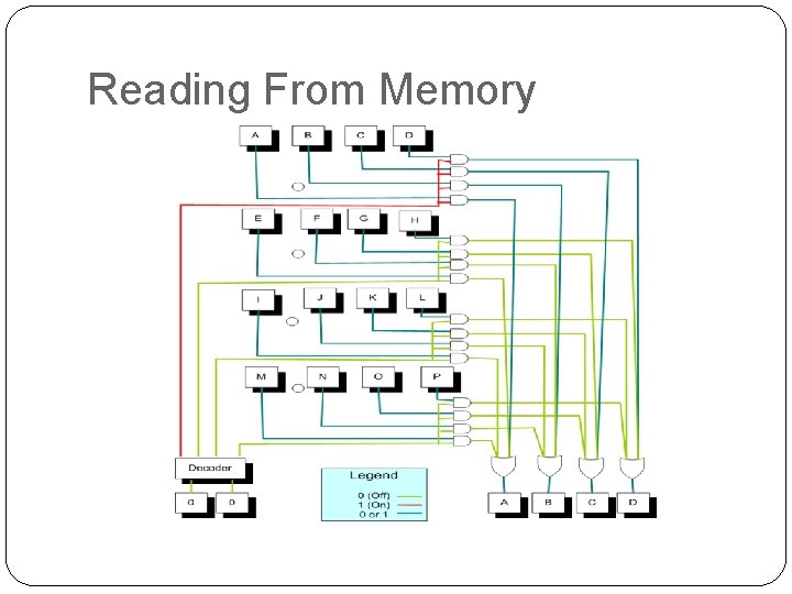 Reading From Memory 