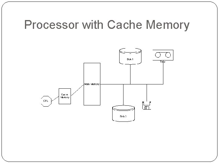 Processor with Cache Memory 