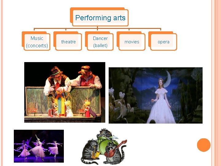 Performing arts Music (concerts) theatre Dancer (ballet) movies opera 