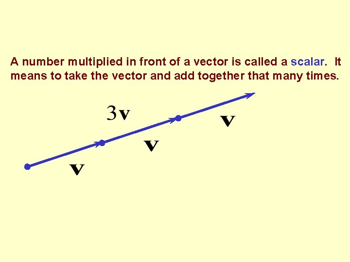 A number multiplied in front of a vector is called a scalar. It means