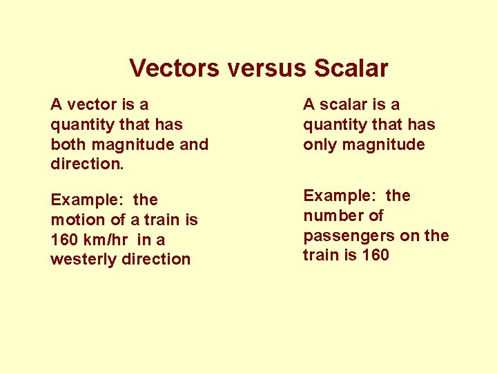 Vectors versus Scalar A vector is a quantity that has both magnitude and direction.