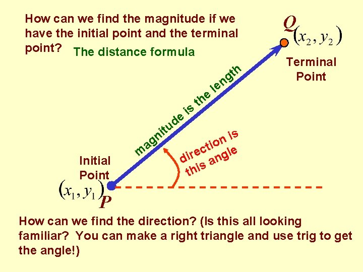 How can we find the magnitude if we have the initial point and the