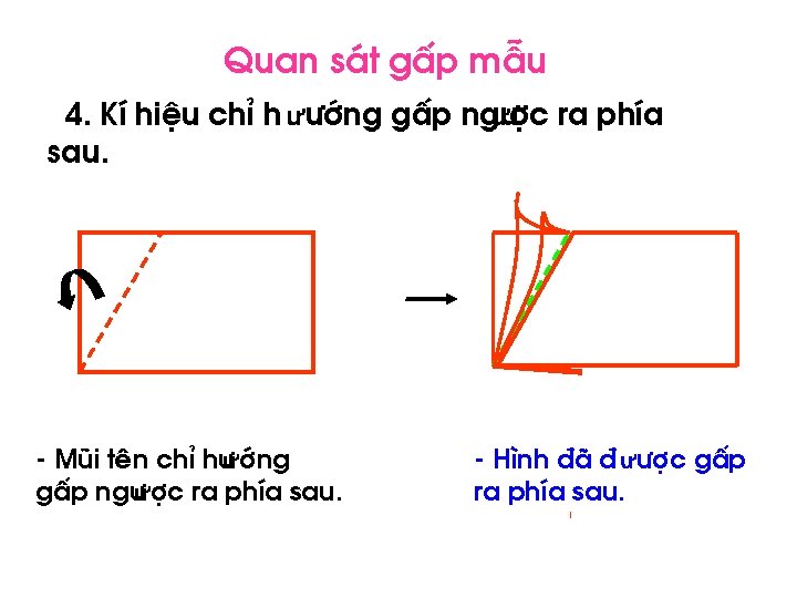 Quan s¸t gÊp mÉu 4. KÝ hiÖu chØ h ư íng gÊp ng ưîc