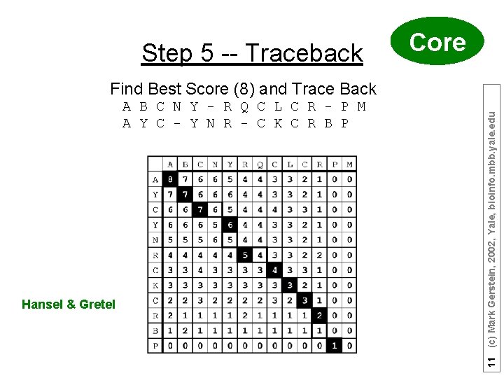 Step 5 -- Traceback Core A B C N Y - R Q C
