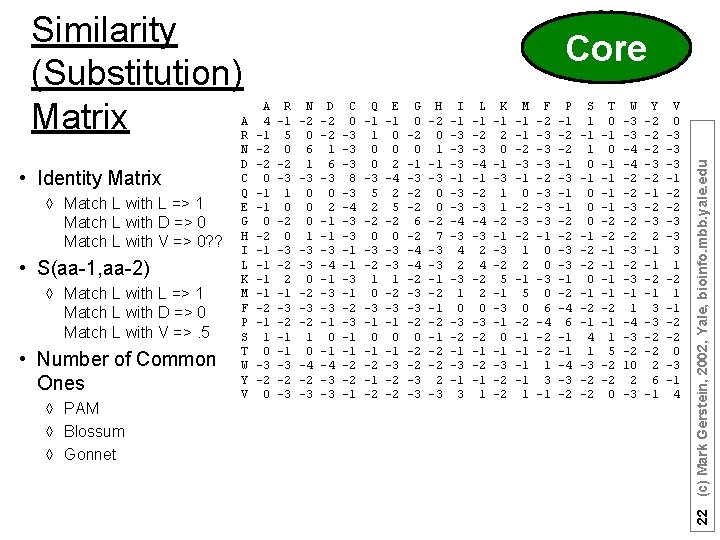  • Identity Matrix à Match L with L => 1 Match L with