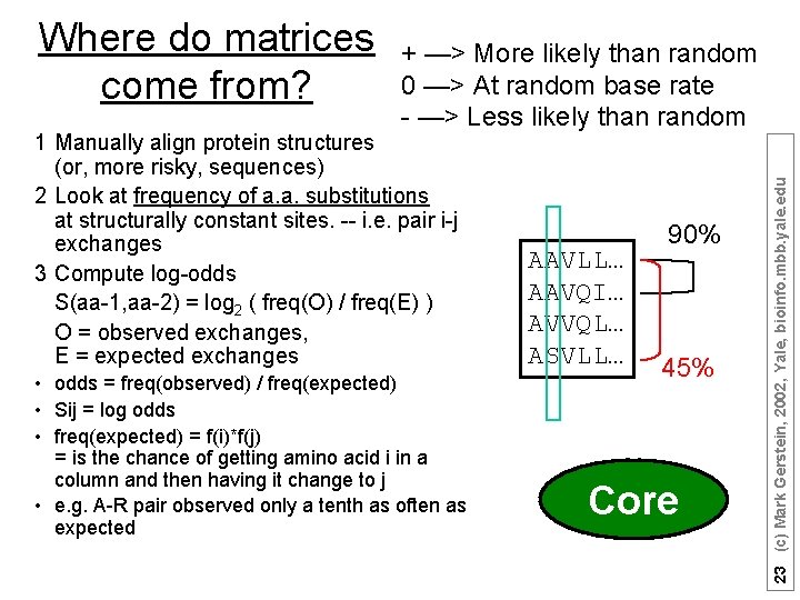 + —> More likely than random 0 —> At random base rate - —>