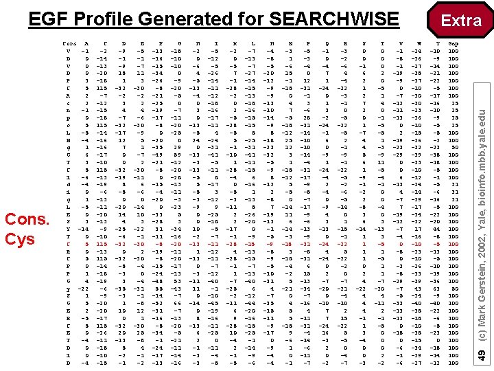 EGF Profile Generated for SEARCHWISE C -2 -14 -13 -20 -18 115 -7 -12