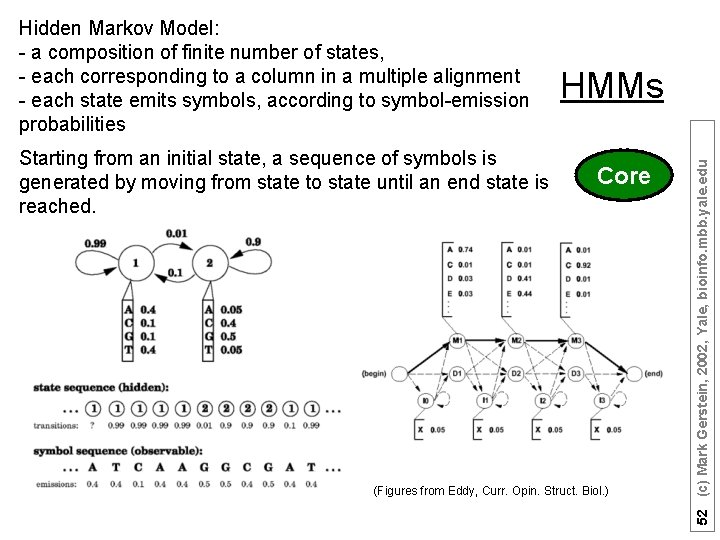 Starting from an initial state, a sequence of symbols is generated by moving from