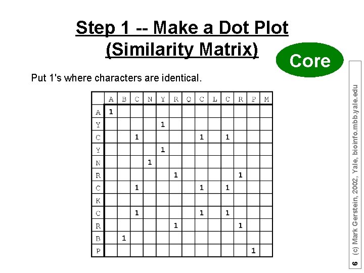 Step 1 -- Make a Dot Plot (Similarity Matrix) Core 6 (c) Mark Gerstein,