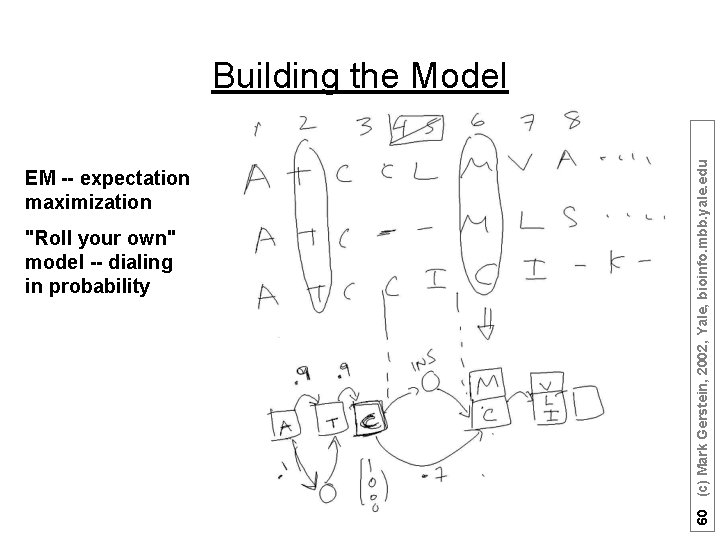 EM -- expectation maximization "Roll your own" model -- dialing in probability 60 (c)