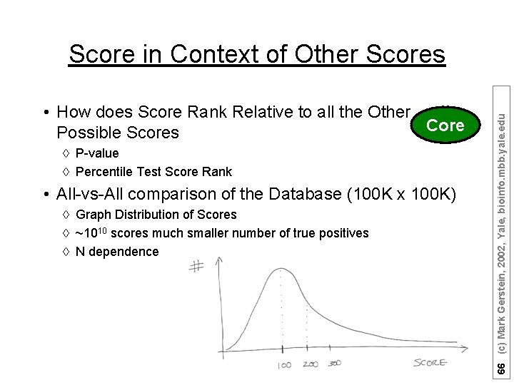  • How does Score Rank Relative to all the Other Core Possible Scores