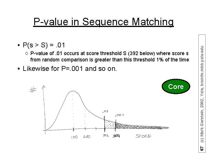  • P(s > S) =. 01 à P-value of. 01 occurs at score