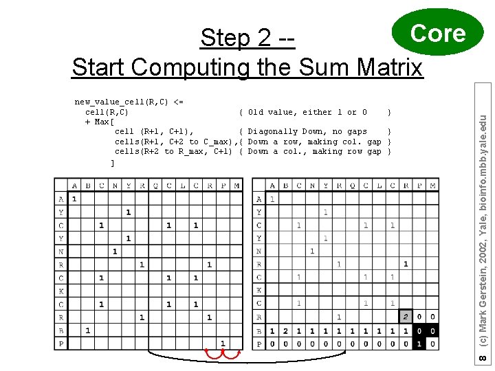 new_value_cell(R, C) <= cell(R, C) { + Max[ cell (R+1, C+1), { cells(R+1, C+2