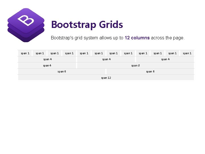 Bootstrap Grids Bootstrap's grid system allows up to 12 columns across the page. span