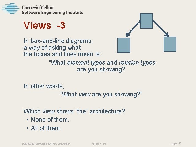 Views -3 In box-and-line diagrams, a way of asking what the boxes and lines