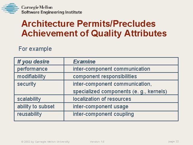 Architecture Permits/Precludes Achievement of Quality Attributes For example If you desire performance modifiability security