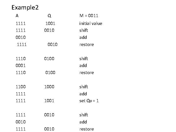 Example 2 A Q 1111 0010 1111 1001 0010 1110 0001 1110 0100 1111