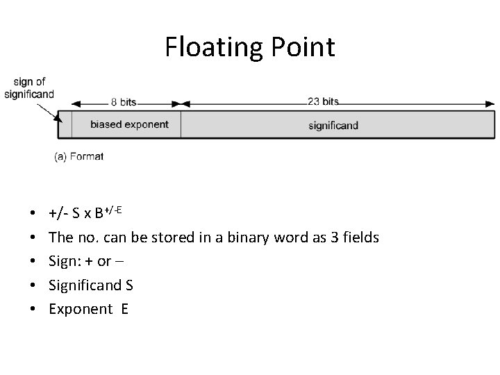 Floating Point • • • +/- S x B+/-E The no. can be stored