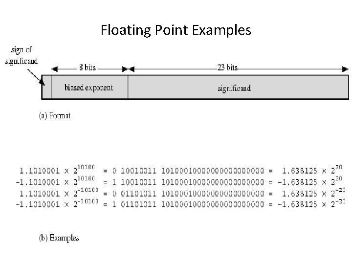 Floating Point Examples 