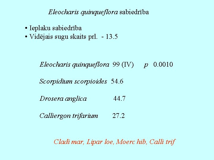 Eleocharis quinqueflora sabiedrība • Ieplaku sabiedrība • Vidējais sugu skaits prl. - 13. 5