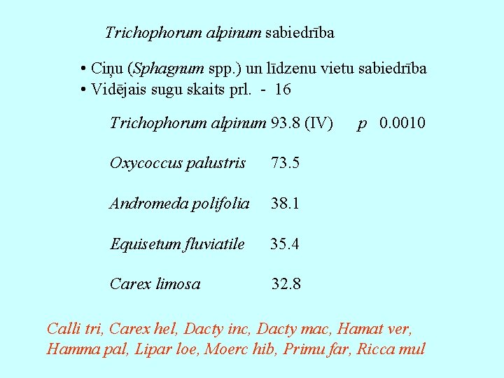 Trichophorum alpinum sabiedrība • Ciņu (Sphagnum spp. ) un līdzenu vietu sabiedrība • Vidējais