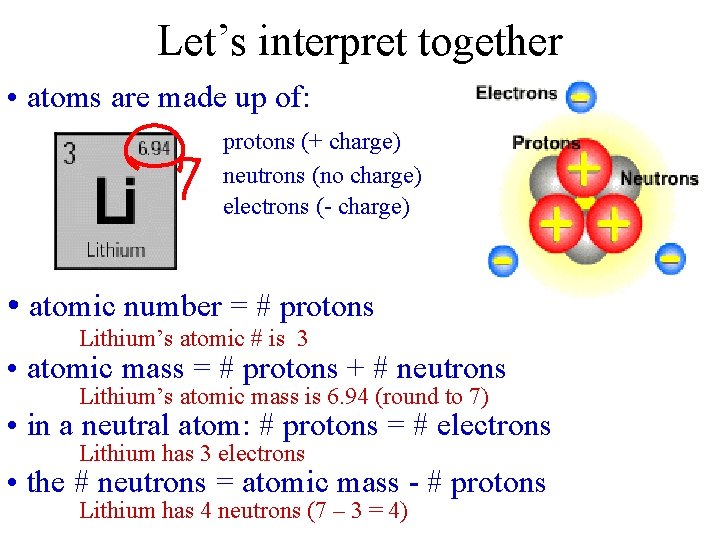 Let’s interpret together • atoms are made up of: protons (+ charge) neutrons (no