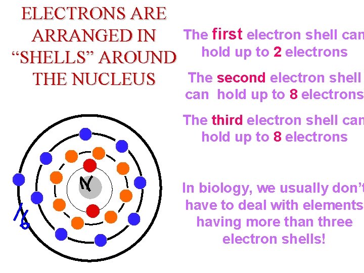 ELECTRONS ARE ARRANGED IN “SHELLS” AROUND THE NUCLEUS Element: Boron = Mass The first