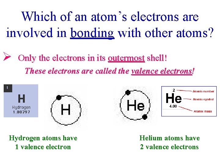 Which of an atom’s electrons are involved in bonding with other atoms? Ø Only