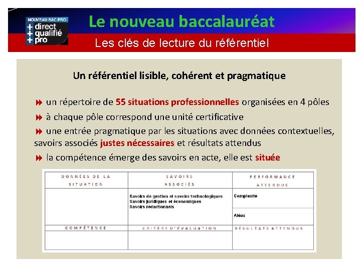 Le nouveau baccalauréat Les clés de lecture du référentiel Un référentiel lisible, cohérent et