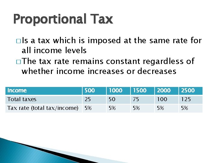 Proportional Tax � Is a tax which is imposed at the same rate for
