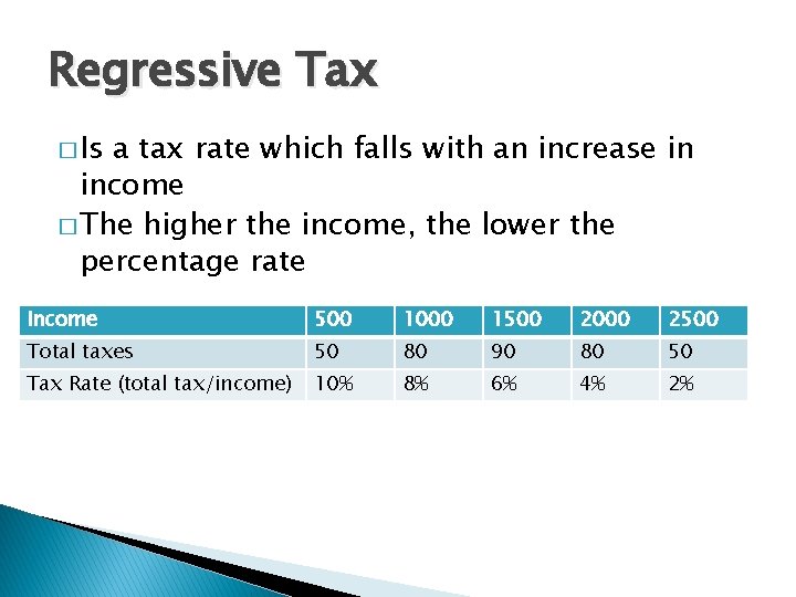 Regressive Tax � Is a tax rate which falls with an increase in income