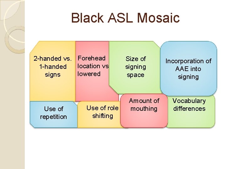 Black ASL Mosaic 2 -handed vs. Forehead location vs. 1 -handed lowered signs Use