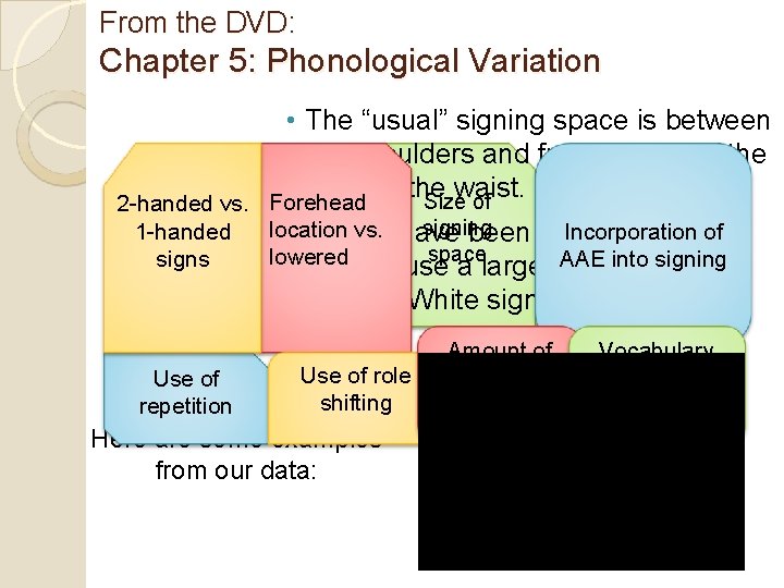 From the DVD: Chapter 5: Phonological Variation • The “usual” signing space is between
